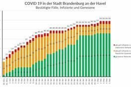 Das Gesundheitsamt informiert
