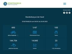 Screenshot von der Ergebnistabelle von STADTRADELN – Gesamtergebniswerte wie im Pressetext erwähnt