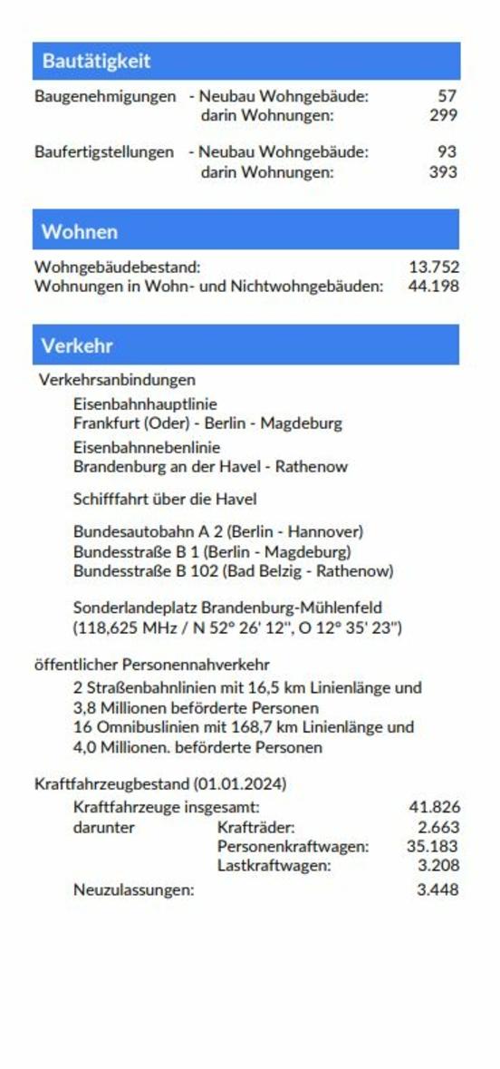 Seite 3 des Flyers Daten und Fakten 2024 (maschinenlesbare PDF bitte unter oben genannten Link herunterladen)