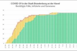 Das Gesundheitsamt informiert