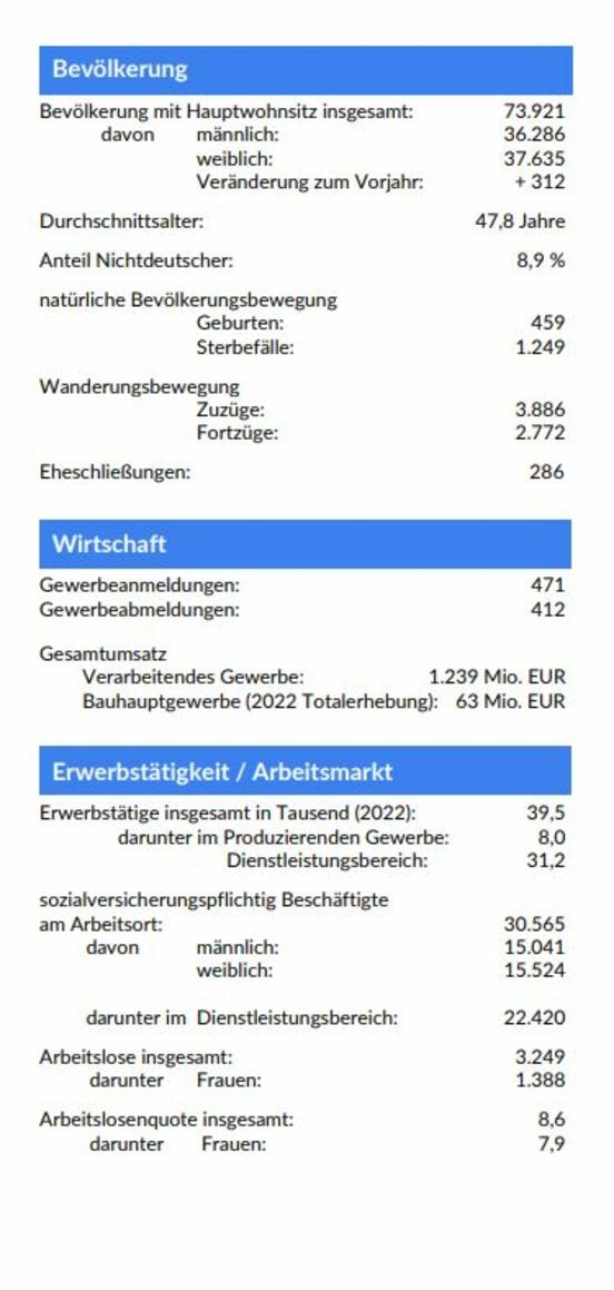 Seite 2 des Flyers Daten und Fakten 2024 (maschinenlesbare PDF bitte unter oben genannten Link herunterladen)