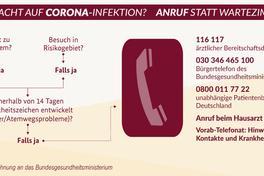 Bei Corona-Verdacht: Anruf statt Wartezimmer