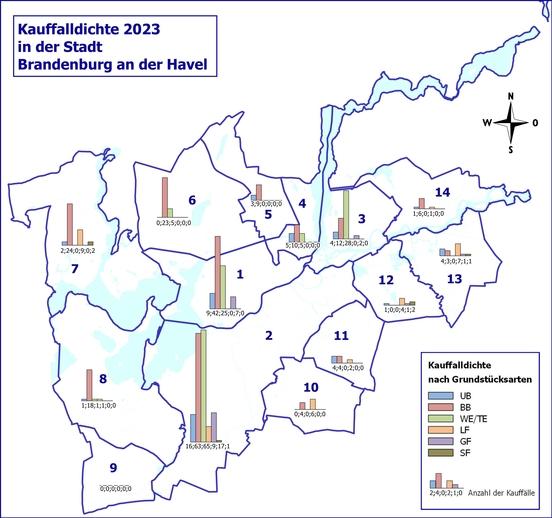 Eine Grafik zur Kauffalldichte 2023 in den jeweiligen Gebieten der Stadt Brandenburg an der Havel