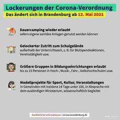 Grafik: Landesregierung Brandenburg