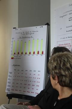 Die Oberbürgermeisterin blickt auf die präsentierten Zahlenreihen und Diagramme.