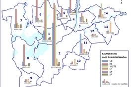 Informationen zum Grundstücksmarkt 2019