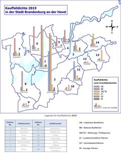 Kauffalldichte 2019: anzahlmäßig die Kauffälle nach Gebieten und Grundstücksarten