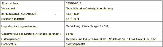 Bekanntmachung Aktenzeichen 57/2024/013