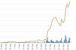 Corona-Wochengrafiken des Gesundheitsamtes