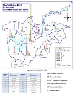 Kartenausschnitt mit Angaben zu den Kauffallzahlen von unbebauten Bauflächen, bebauten Bauflächen, Wohnungs-/Teileigentum, Landwirtchaftlichen Flächen, Gemeinbedarfsflächen und Sonstigen Flächen