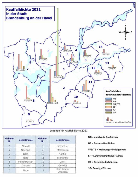 Information Zum Grundstücksmarkt 2021 - Stadt Brandenburg An Der Havel