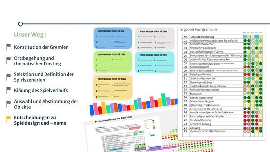 Zusammenstellung von Arbeitsergebnissen aus der Beteiligung. Es werden mehre Abstimmungen gezeigt.