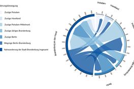 So entwickelt sich Brandenburg an der Havel