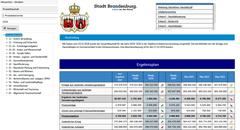 Start-Ansicht des interaktiven Haushaltplans