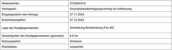 Bekanntmachung Aktenzeichen 57/2024/015