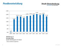 (Microsoft PowerPoint – Präsentation_Wirtschaft_Gewerbeflächen.pptx) Entwicklung Pendlersaldo