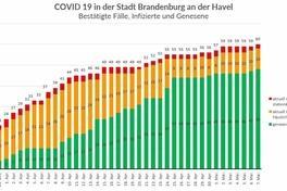 Das Gesundheitsamt informiert