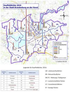 Grafik Kauffalldichte