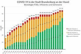 Das Gesundheitsamt informiert