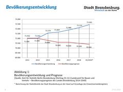(Microsoft PowerPoint – Präsentation_Wirtschaft_Gewerbeflächen.pptx) Entwicklung Einwohnerzahlen