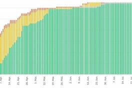 Das Gesundheitsamt informiert