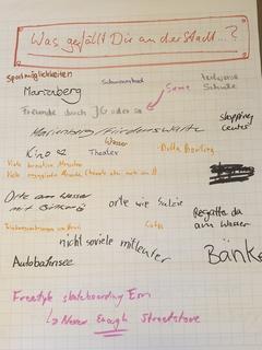 Die lose Ideensammlung wurde auf einem Flipchart notiert.