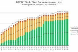 Das Gesundheitsamt informiert
