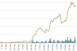 Corona-Wochengrafiken des Gesundheitsamtes