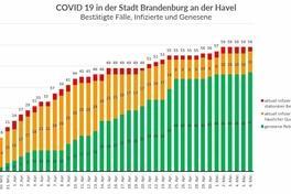 Das Gesundheitsamt informiert