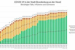 Das Gesundheitsamt informiert