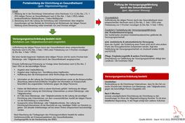 Fragen und Antworten des Landes Brandenburg zur einrichtungsbezogenen Impfpflicht