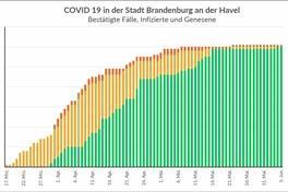 Das Gesundheitsamt informiert